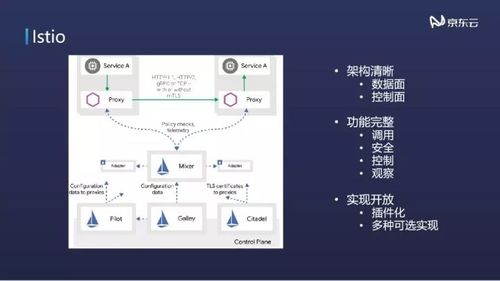 云時(shí)代下的架構(gòu)演進(jìn) 企業(yè)云及云原生技術(shù)落地實(shí)踐