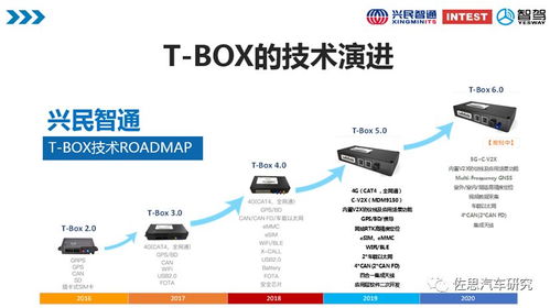 車路協(xié)同趨勢下車載終端的技術(shù)與產(chǎn)品形態(tài)演進(jìn)