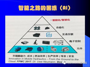 N90工程機械液壓技術專題 液壓智能元件故障診斷探討