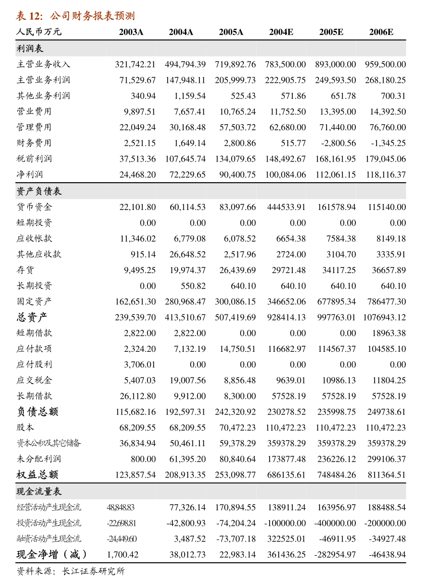 國泰君安證券股份有限公司關(guān)于樂歌人體工學(xué)科技股份有限公司2025年度日常關(guān)聯(lián)交易預(yù)計(jì)的核查意見